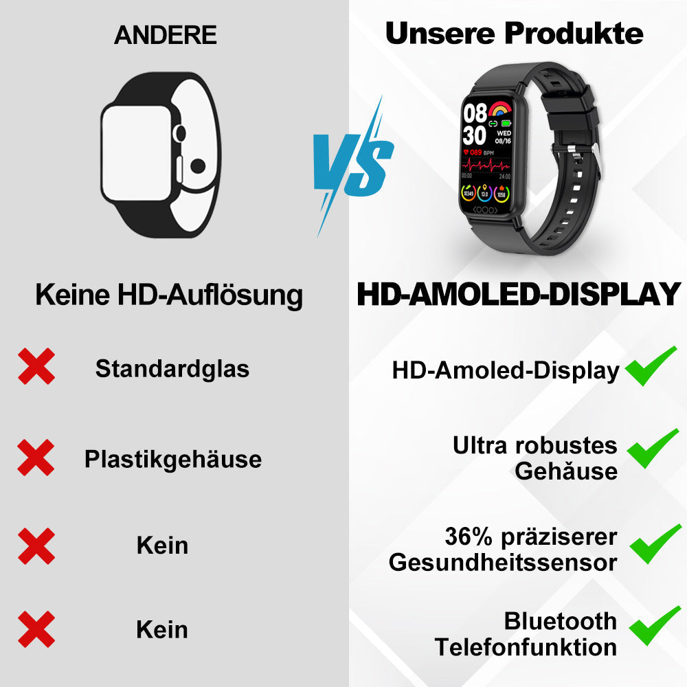 Medizinische Smartwatch Mit Mehrdimensionaler Gesundheitsüberwachung 2