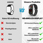 Medizinische Smartwatch Mit Mehrdimensionaler Gesundheitsüberwachung 2