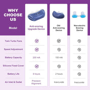 Micro CPAP Sleep Apnoe Machine für Reisen & Anti -Schnarchen - CPAP -Alternative 1