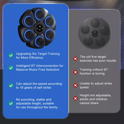 Music Boxing Pad mit Targeting -Funktionen - Ultimate Punch Machine für Boxfitness 6