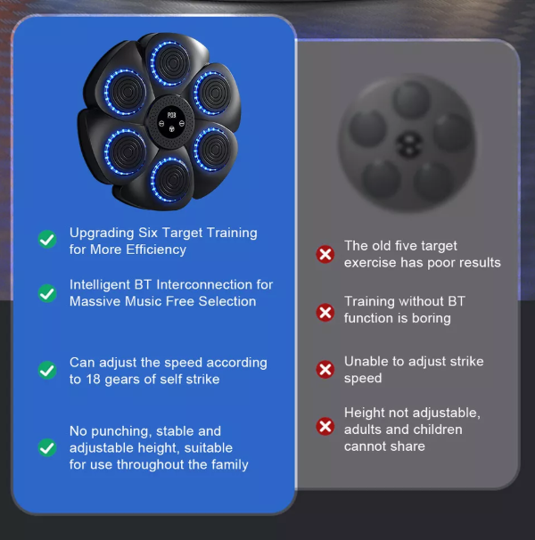 Music Boxing Pad mit Targeting -Funktionen - Ultimate Punch Machine für Boxfitness 6