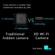 Ultrakompakte Full HD-Minikamera mit Nachtsicht und Bewegungserkennung 4
