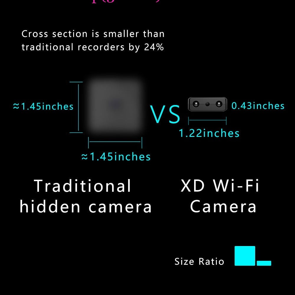 Ultrakompakte Full HD-Minikamera mit Nachtsicht und Bewegungserkennung