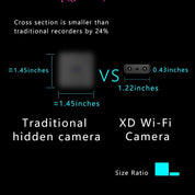 Ultrakompakte Full HD-Minikamera mit Nachtsicht und Bewegungserkennung
