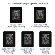 AirSense Pro CO2 Kohlendioxidmonitor Luftqualitätsdetektor | Echtzeit -Warnungen - Luftqualitätsmonitor - für saubere Luft 7