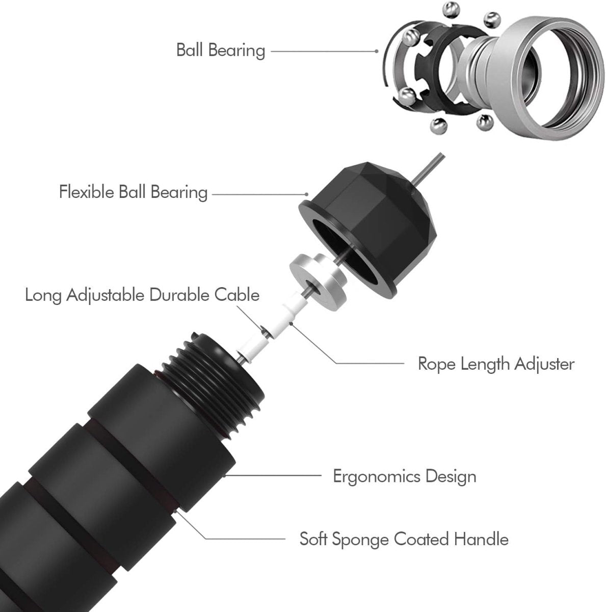 PowerFit Verstellbares Springseil – Langlebig und komfortabel fürs Training 4
