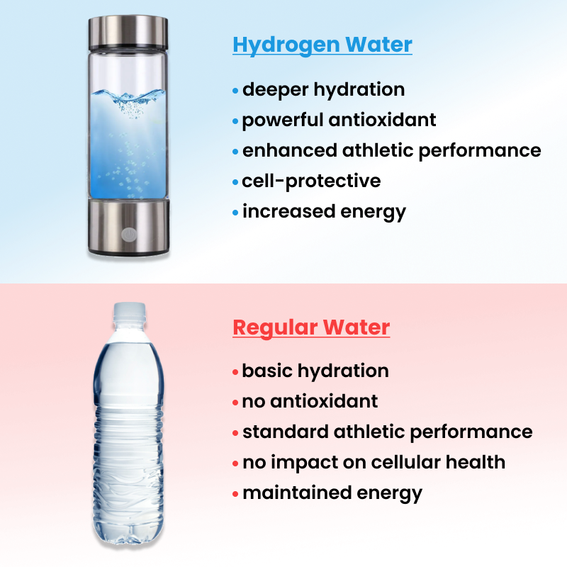 Premium -Wasserstoffwasserflasche 1