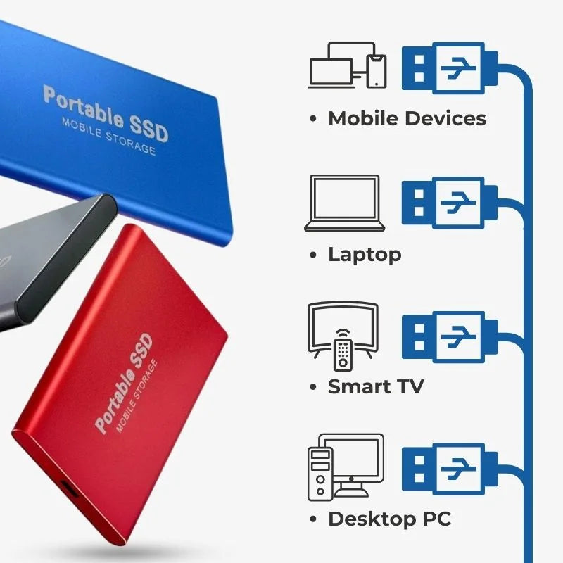 Tragbare 2 TB Externe SSD - Ultra Fast SSD External Festplatte mit USB 3.1 für die sichere Datenspeicherung 5