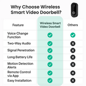 Wireless intelligentes Video -Türklingel | Kein Abonnement erforderlich | High Definition Camera Türklingel 7